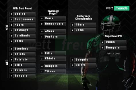 nfl playoffs 2023 termine.